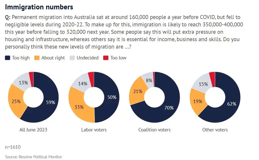 Australia's Record Immigration and Its Ripple Effects 1