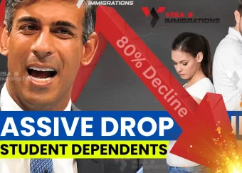 UK Visa Changes Lead to 80% Reduction in Student Dependents