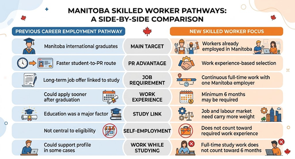Manitoba Closes Key PR Pathway for International Students Manitoba Closes Key PR Pathway for International Students