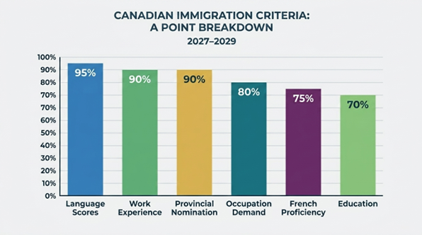 Canada Immigration Levels Plan 2027–2029 Canada Immigration Levels Plan 2027–2029