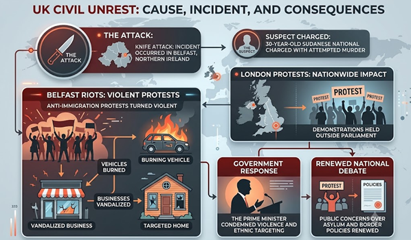 UK Immigration Debate Intensifies After Belfast Attack UK Immigration Debate Intensifies After Belfast Attack