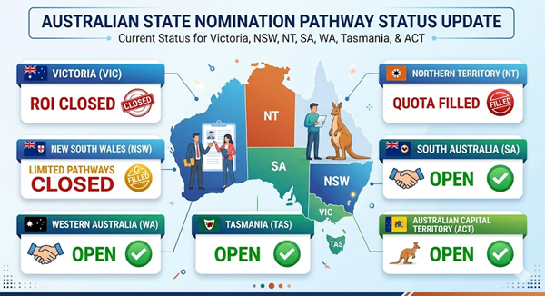 Australia Confirms 185,000 PR Places for 2026–27 Australia Confirms 185,000 PR Places for 2026–27