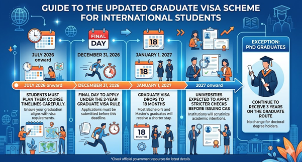 UK Student Visa 2026 Update UK Student Visa 2026 Update