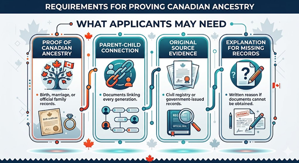 Why Are Lost Canadians Being Reviewed Why Are Lost Canadians Being Reviewed