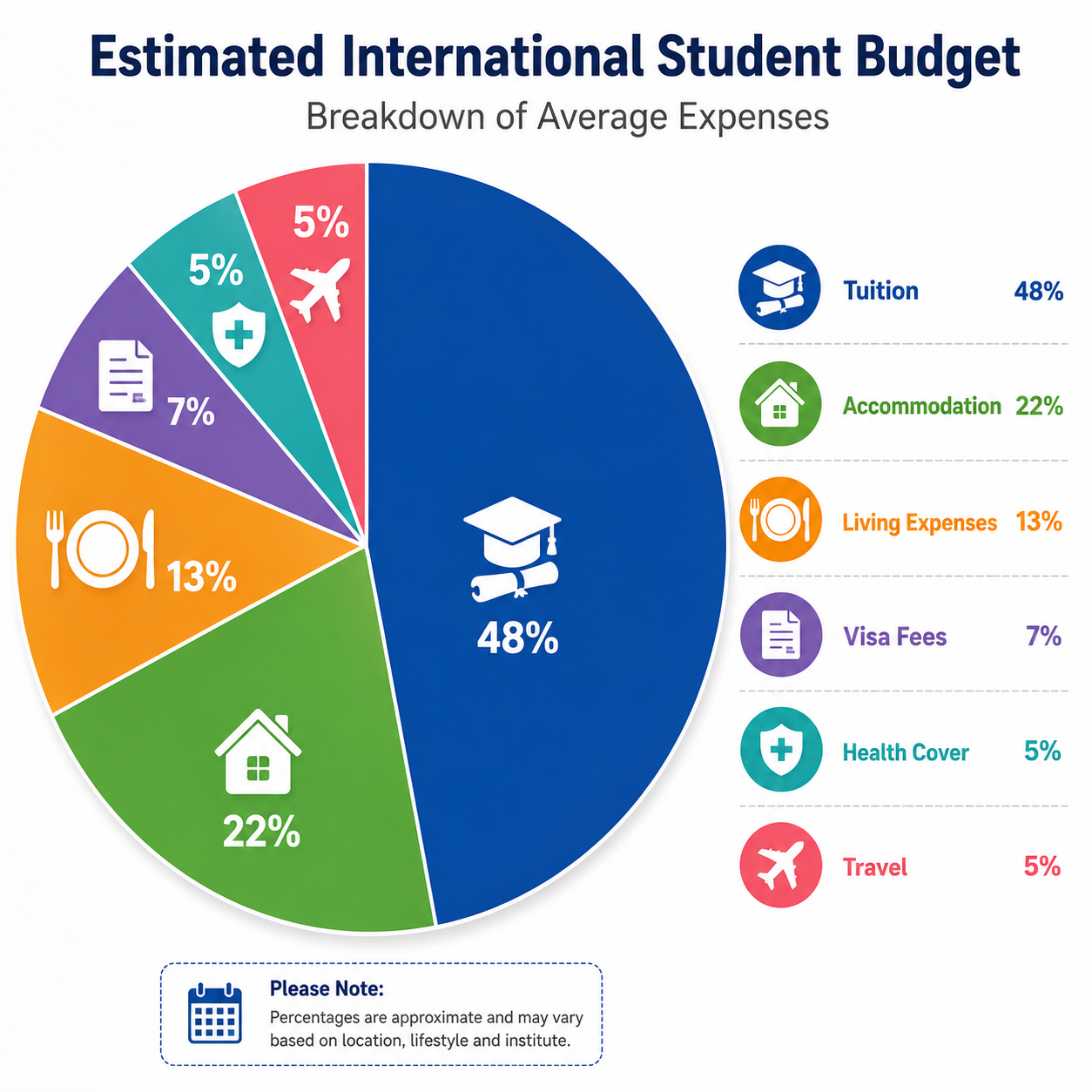 Australian Student Expenses